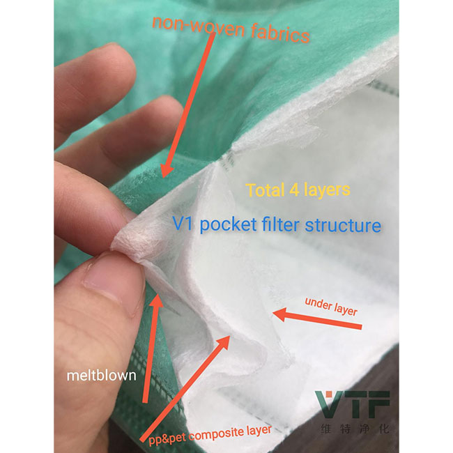 Synthetic Fiber Bag Media F5~F9 Pocket Filter Rolls